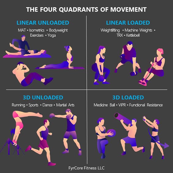 four-quadrants-of-movement